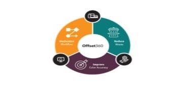 X-Rite представи Offset360 - система за пълен контрол на цвета за офсетов печат