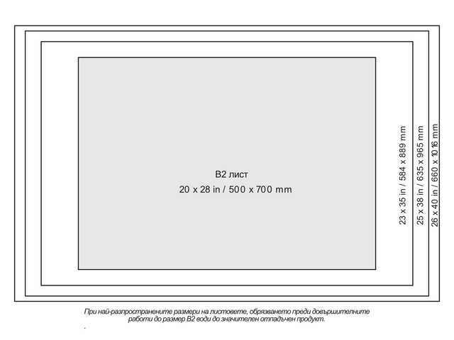 Митът за B2