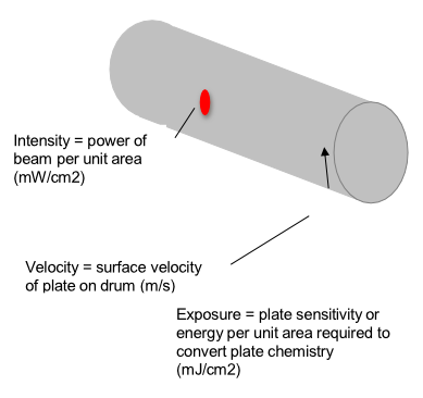 Kodak-CTP-Arhitektura-3