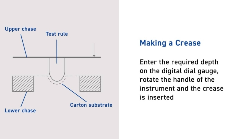 Carton Crease Proofer