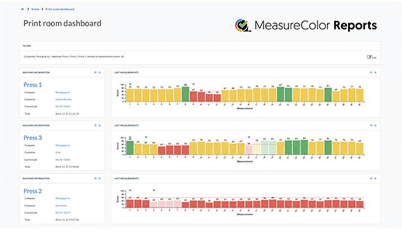 MeasureColor - Софтуер за управление качеството на цвета на печат в реално време 